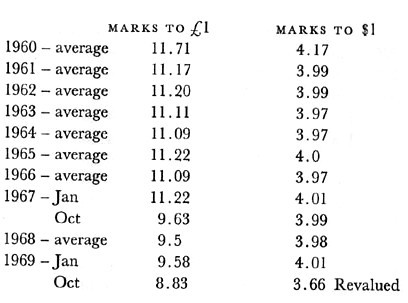 Measuring Worth pound to dollars or dollars to pounds