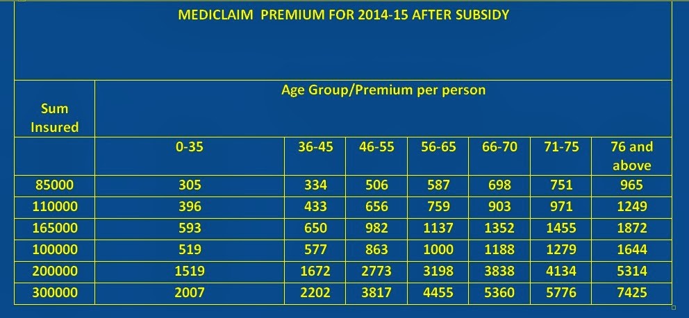 Mediclaim premiums may rise in 2011 Financial Express Mediclaim premiums may rise in 2011 Financial Express
