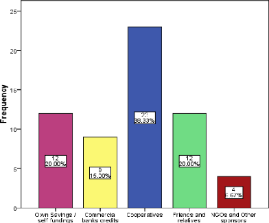 Memoire Online Impact of political risks in international marketing the case of West Africa