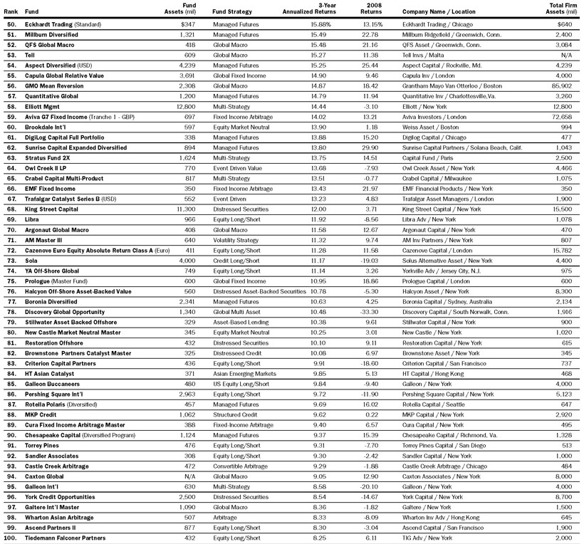 Merger arbitrage Hedge Fund Merger Arbitrage Strategy Hedge Fund Education