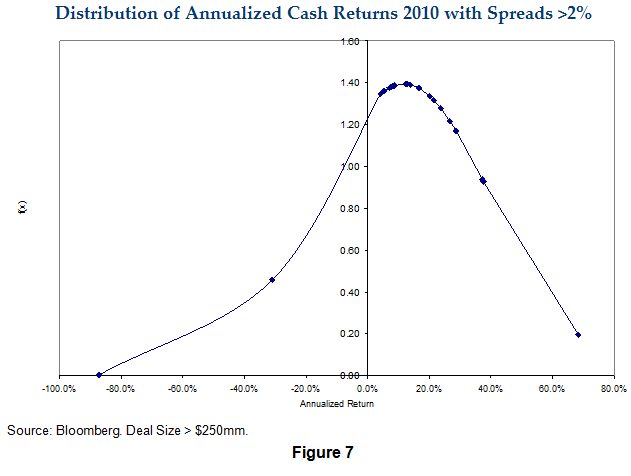Merger Arbitrage