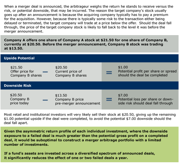 Merger Arbitrage Merger Arbitrage Takeover Defenses