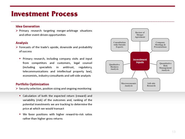 Merger Arbitrage Trading Strategy Explained