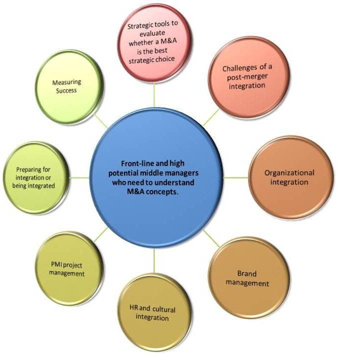 Mergers And Acquisition Strategies Mergers And Acquisition Strategies
