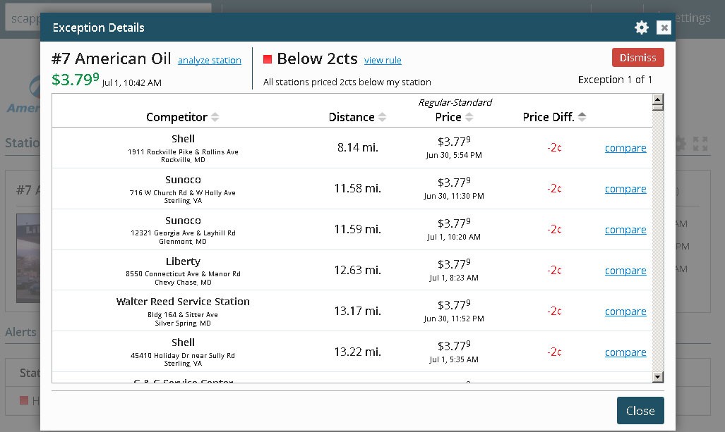 Methodology for Spot Wholesale Rack and Retail Fuel Prices and News