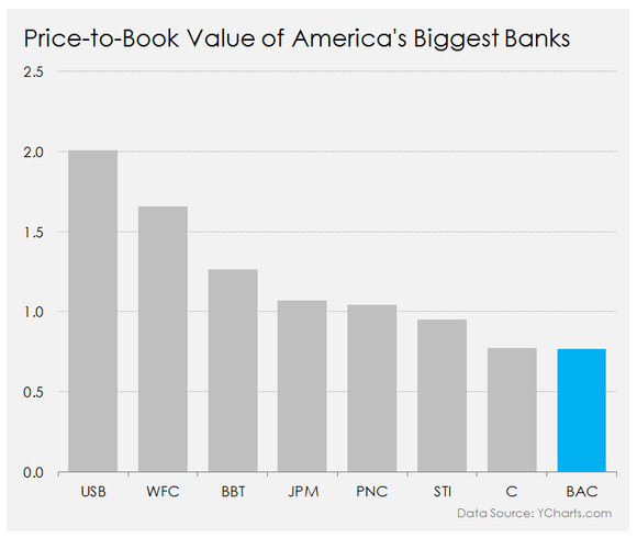 Metric Price to Book