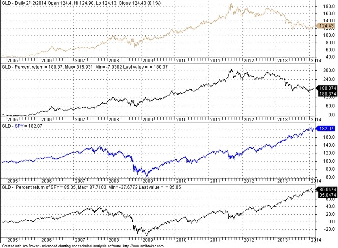 Mind the SPY ETF The S P 500 Is Warning Investors