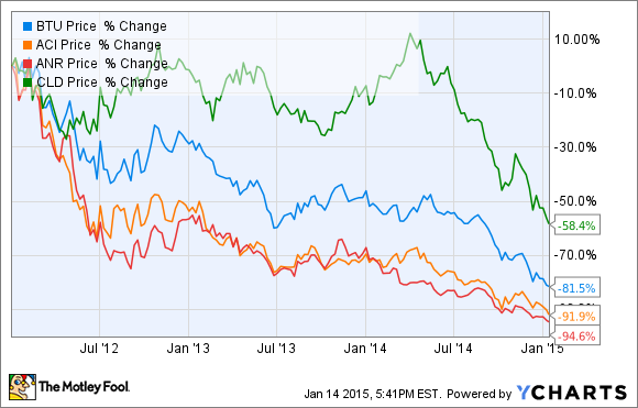 Mining services Value or value trap