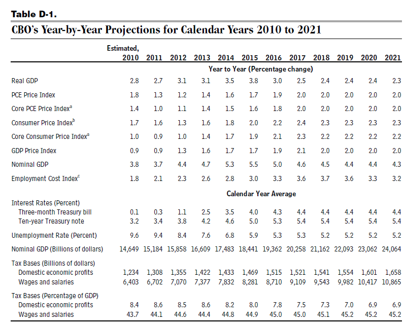 Mish s Global Economic Trend Analysis 53% Worry About Not Having Enough Money in Retirement;