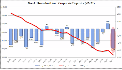 Mish s Global Economic Trend Analysis Next Phase of Sovereign Debt Crisis; Greek 2Year Yields Top