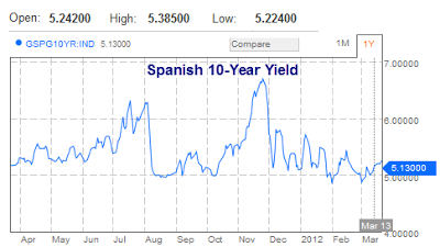 Mish s Global Economic Trend Analysis Next Phase of Sovereign Debt Crisis; Greek 2Year Yields Top