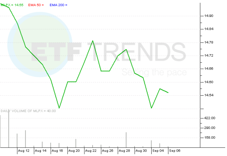 MLP ETFs A Pipeline for Yield to Your Portfolio