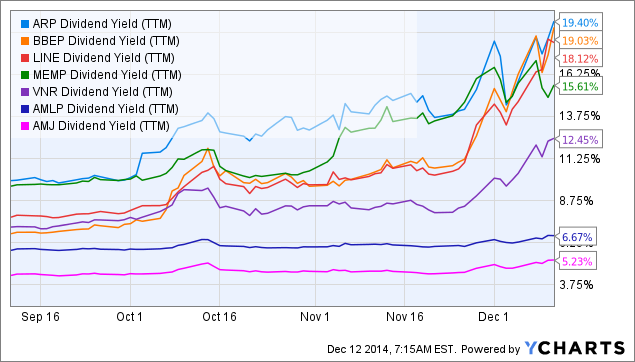 Home Yorkville ETF Advisors