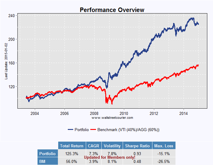 How To Inflation Proof Your Portfolio With ETFs