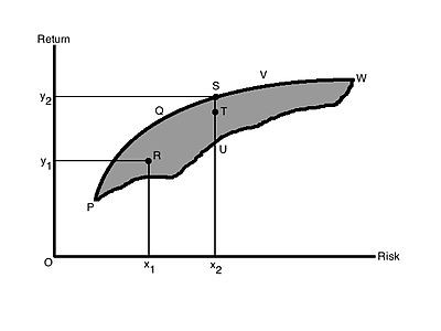 Postmodern portfolio theory Wikipedia the free encyclopedia