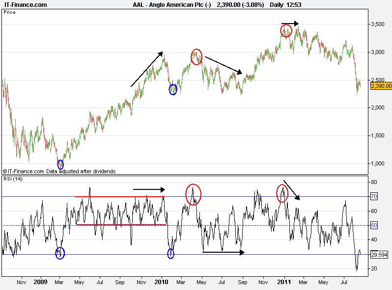 Relative Strength Index (RSI)_2