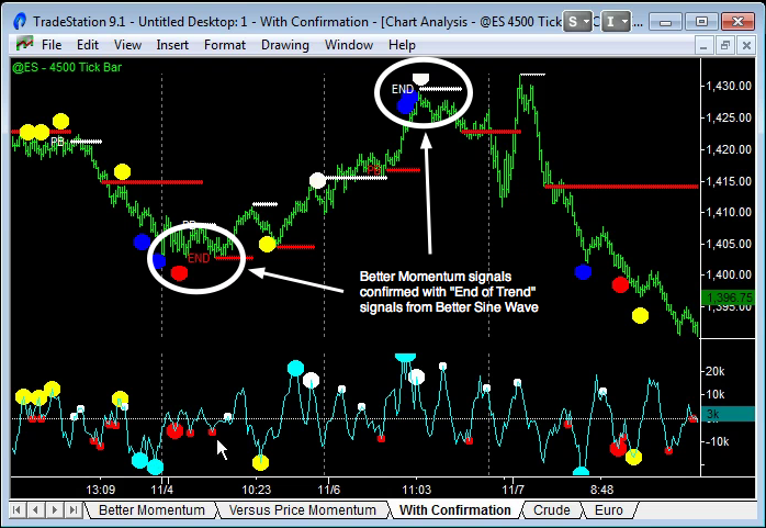 Momentum Indicators