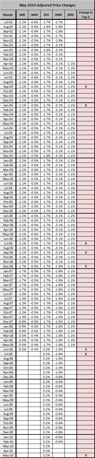 Momentum Strategy CXO Advisory