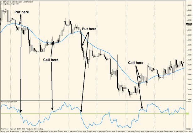 Momentum Trading Strategies