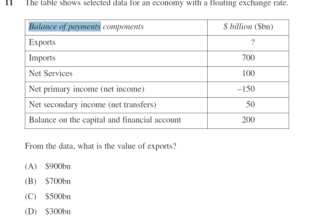 Monetary Policy Tools Economics Online Tutor