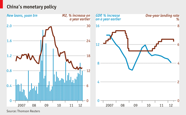 Monetary Policy Tools Economics Online Tutor