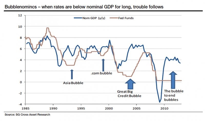 Money Bubble Predictions Coming True Part 1 Stock Market Volatility Surges Money Bubble Predictions Coming True Part 1 Stock Market Volatility Surges