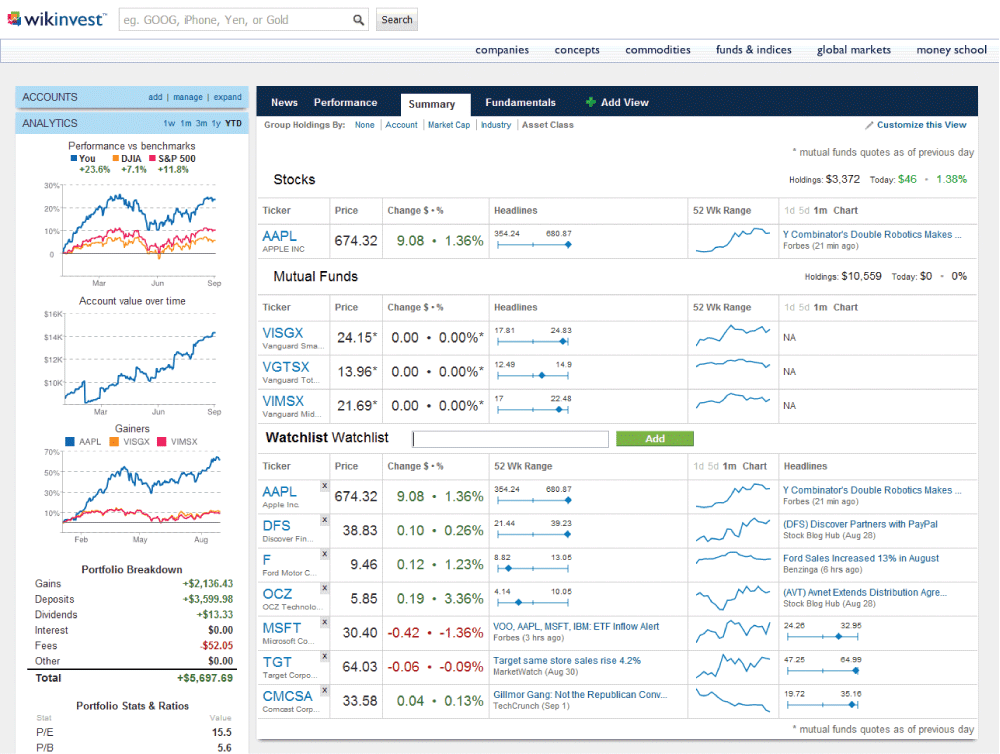 How Mutual Funds are Priced Financial Web