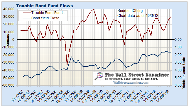 Money Market Deposit Accounts and Mutual Funds