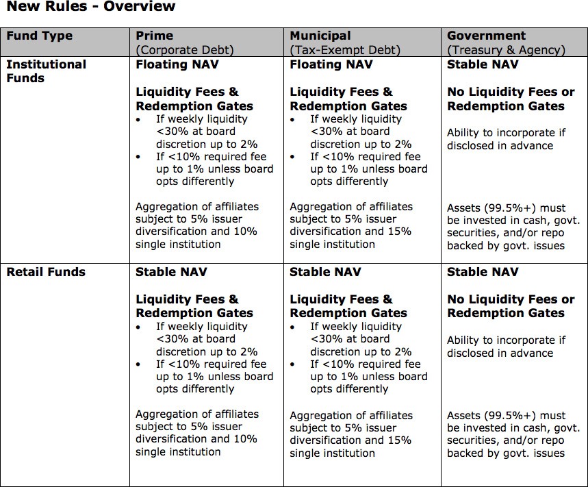 Money Market Funds An Overview of Money Market Funds Money Market Funds An Overview of Money Market Funds
