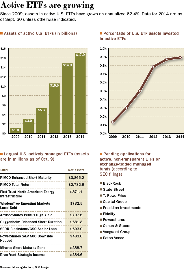 Money market funds await new rules