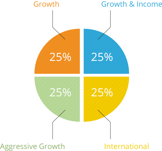 Should I Manage My Own Investments Two Types of Investors