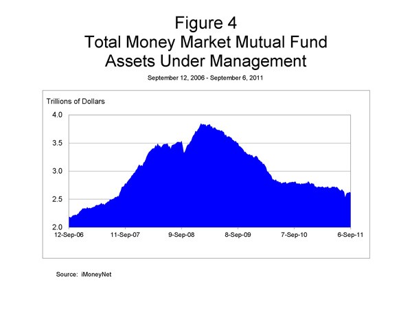 Money Market Mutual Funds and Stable Funding Boston Fed Money Market Mutual Funds and Stable Funding Boston Fed
