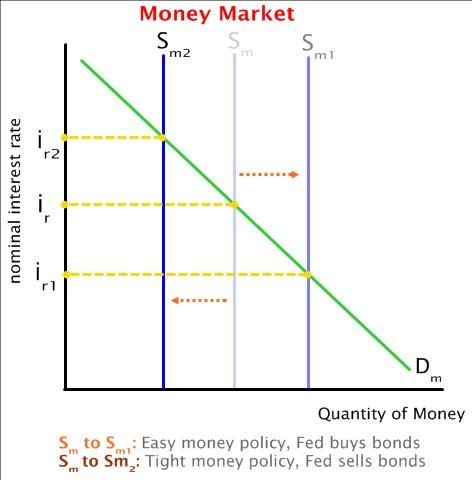 International Money Market_1