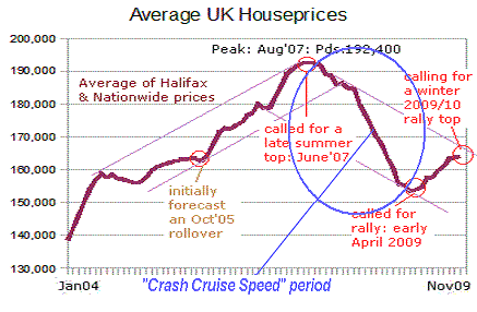 MoneyWeek roundup Interest rates can’t stay low forever