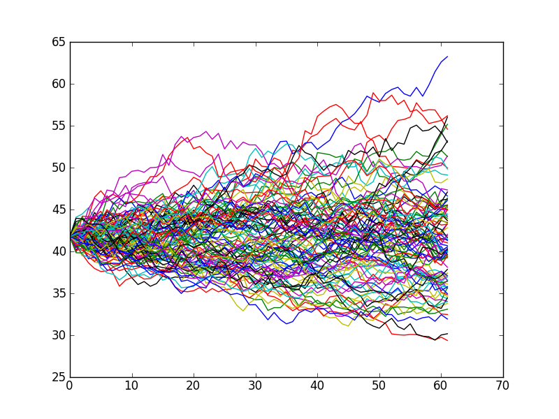 Monte Carlo Simulation and Options