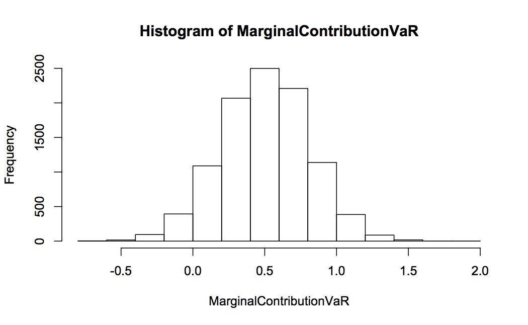 Monte Carlo Simulation Approach To Value At Risk Finance Essay