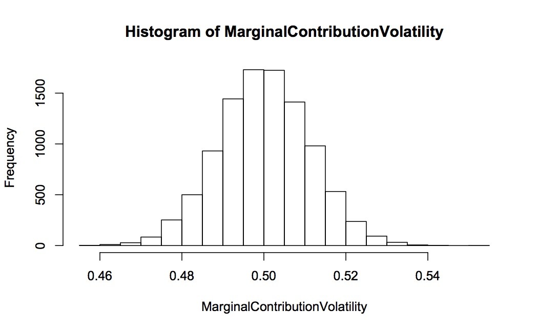 Monte Carlo Simulation Approach To Value At Risk Finance Essay