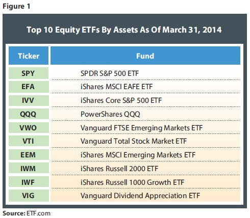 More ETFs Play Hedge Fund Copycat