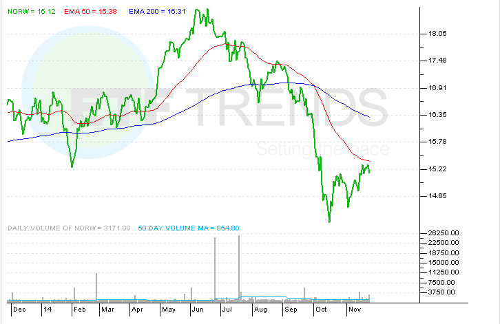 More Misery Ahead For India ETFs WisdomTree India Earnings Fund ETF (ETF EPI) iShares MSCI
