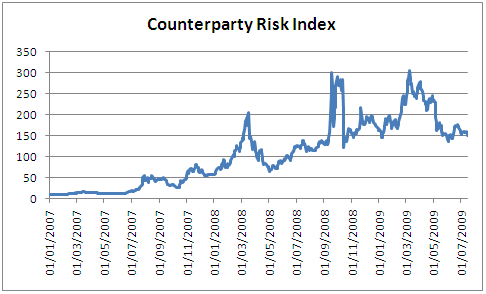 More On Counterparty Risk (Swapbased ETFs)