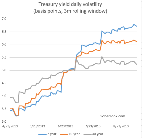 Convexity Hedging What Is It and Why Does It Matter