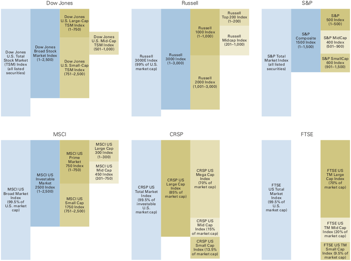 Morningstar Broadens Style Box Methodology