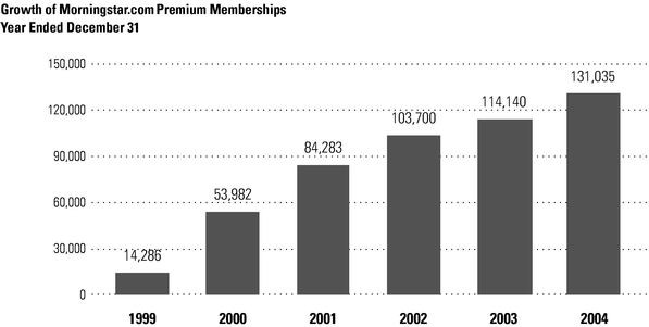 Morningstar introduces ‘Stewardship Grade’ for fund firms Investment Executive