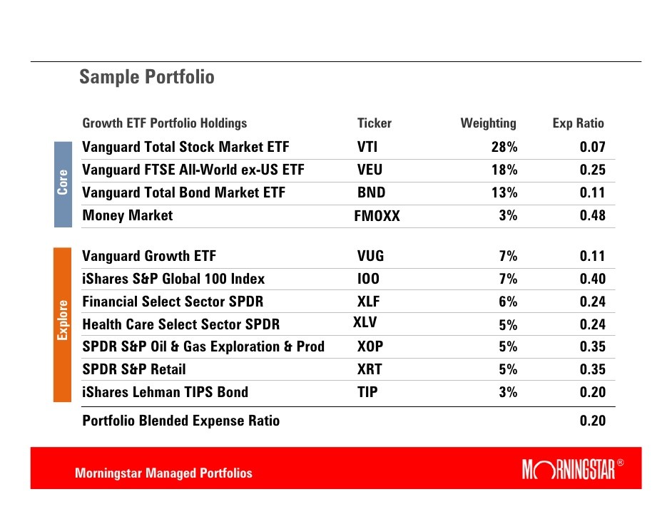 Morningstar on How to Build a Core ETF Portfolio