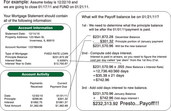 Mortgage Payoff Calculator