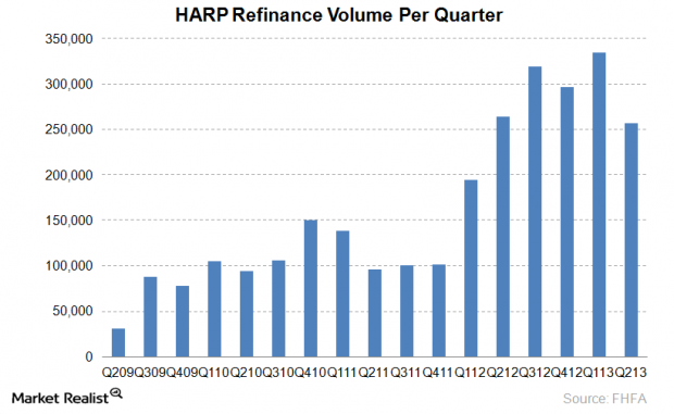 Mortgage REITs get crushed as rates increase Market Realist