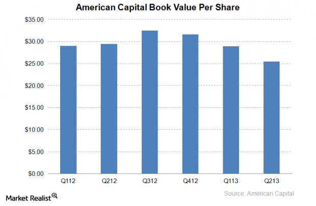 Mortgage REITs get crushed as rates increase Market Realist