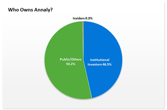 Mortgage REITs Stocks Review Annaly Capital Management Chimera Investment ARMOUR Residential