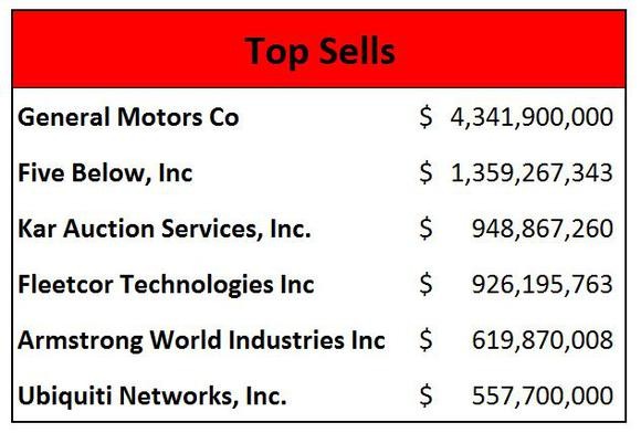 Motley Fool Newsletters