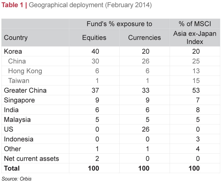 Movements of the Won against the and other foreign currencies for Korea_Electric_Power Movements of the Won against the and other foreign currencies for Korea_Electric_Power